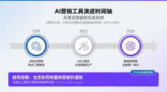 我们正处正在一场波涛壮阔中 