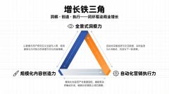 一键生成海量的、气概各别的商品和视频 
